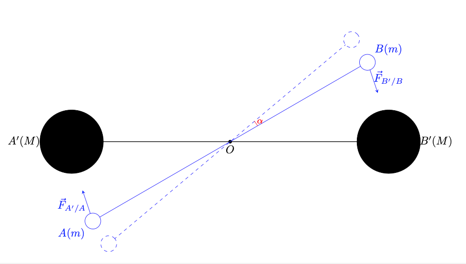 Exp rience De Cavendish TikZ fr